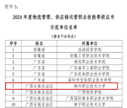 我校入选“示范单位”