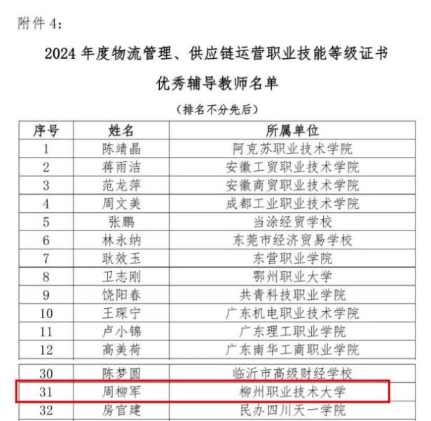 周柳军老师获评“优秀辅导教师”