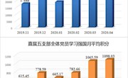 直属五支部创新举措，用好用活各大学习平台
