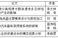 学校4篇自然科学论文获奖
