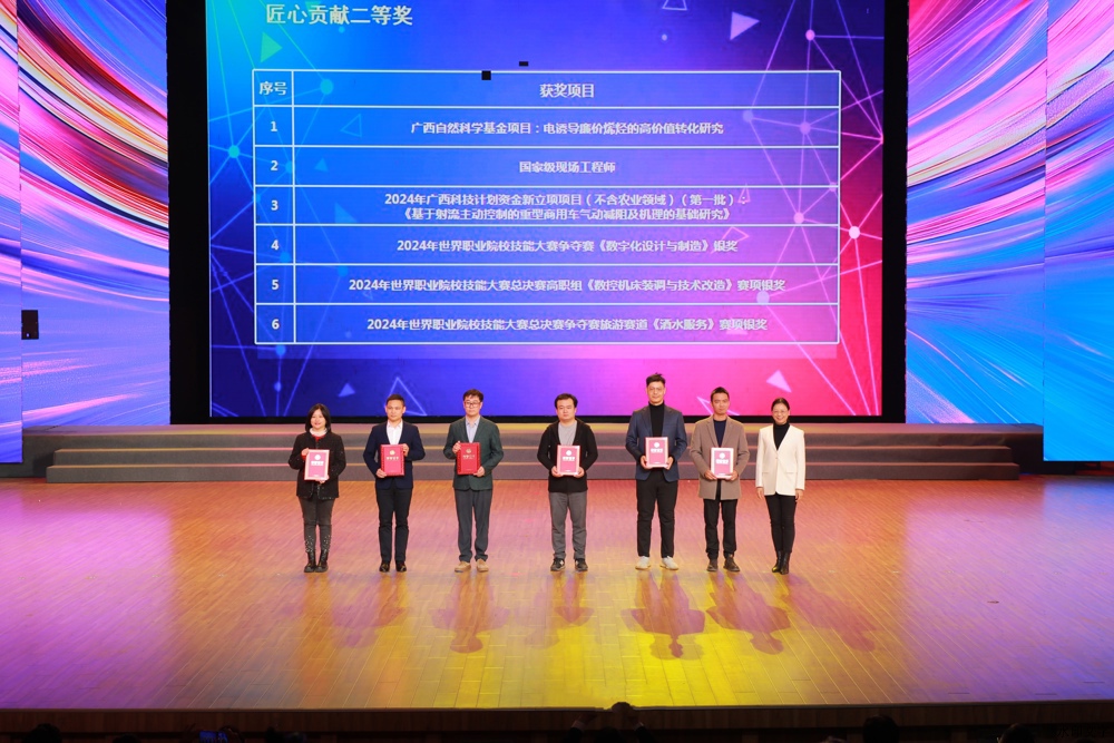 匠心贡献二等奖