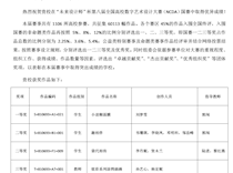 喜报：我校师生作品在“未来设计师”杯第八届全国高校数字艺术设计大赛中荣获佳绩