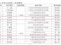 喜讯：我校师生在2021年广西职业院校技能大赛（声乐表演）赛项中获二等奖1名、 三等奖1名