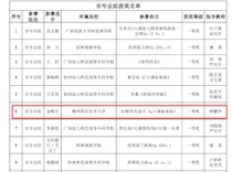 喜讯！我校学生获得第四届广西高校钢琴大赛一等奖
