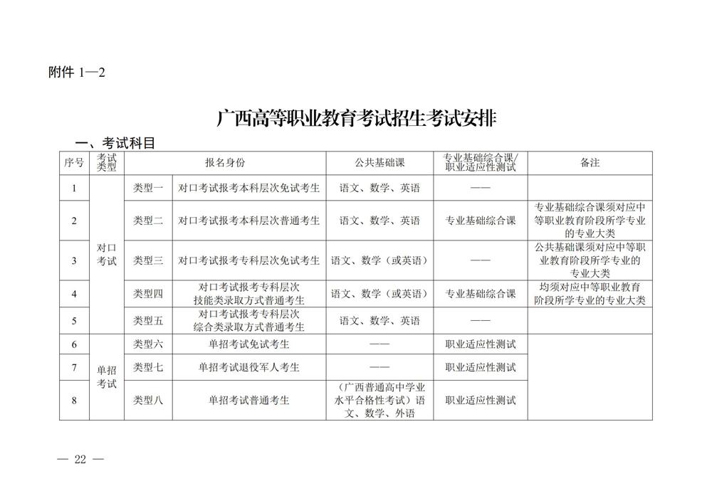 桂教规范〔2024〕19号自治区教育厅关于印发广西壮族自治区高等职业教育考试招生办法的通知_22