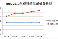 【喜迎党代会】提高生源品质   凝聚校友力量   实现既定目标